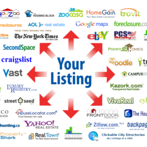 Flat Fee Home Listings websites